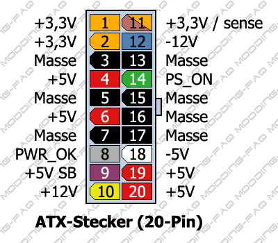8_ATX-Stecker_(20-Pin).gif