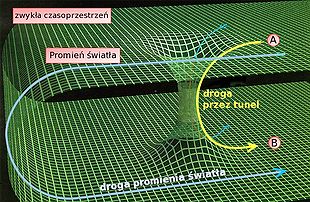 TunelCzasoprzestrzenny.jpg
