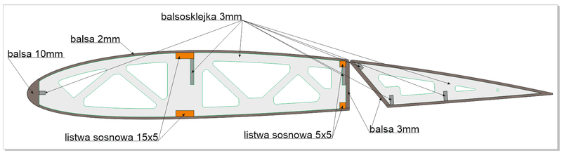 zebero_materiały.png