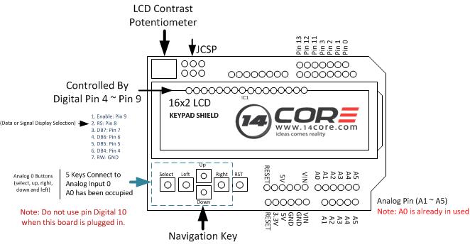 LCD-KEYPAD-Shield.jpg