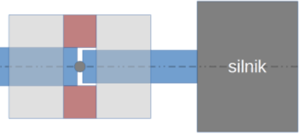 2017-11-20 17_42_30-kulka w sprzęgle elastycznym - Szukaj w Google.png