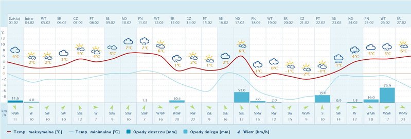 2019-02-03 20_09_15-Pogoda w INTERIA.PL – długoterminowa (na 25 dni) prognoza pogody dla Polski, Eur.jpg