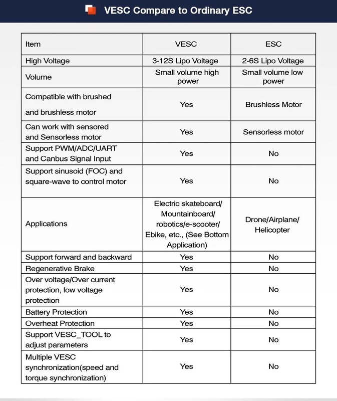 VESC&ESC.jpg