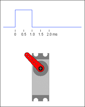 serwo-sygnal-PWM.gif