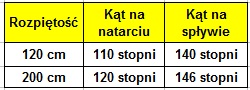 Kąty.jpg